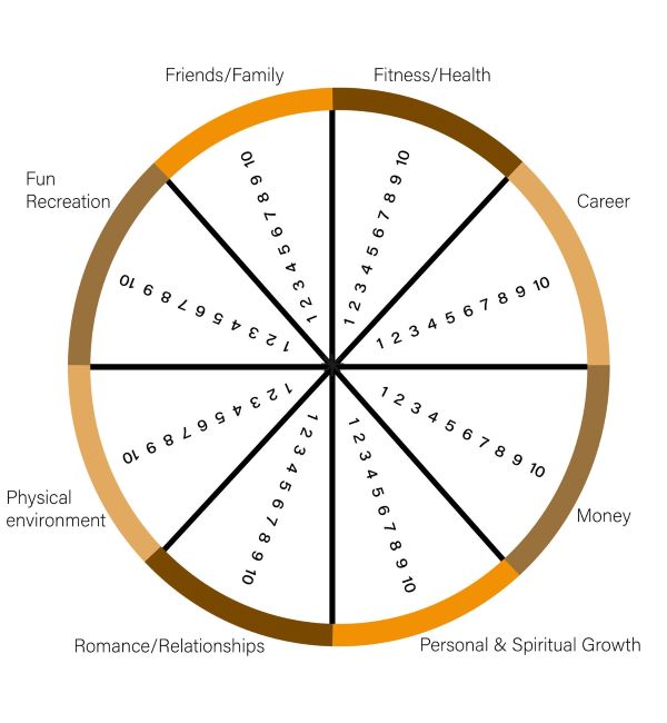 TALENTCENTER - Wheel+of+Life 2